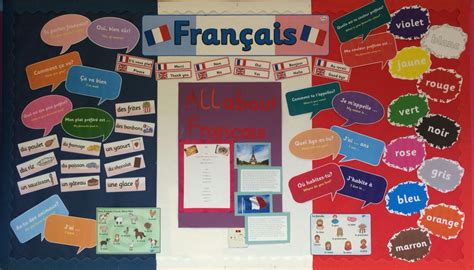 Pinterest | French classroom decor, Classroom displays, Learn french