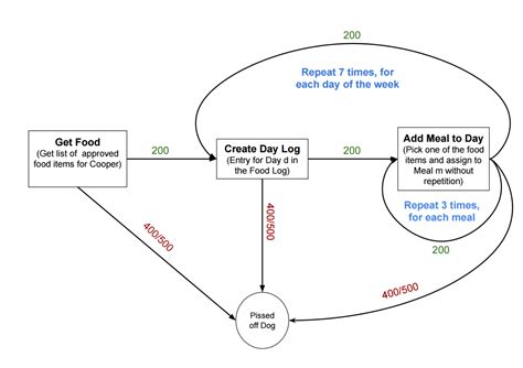 Postman Tutorial for Beginners: API Testing using Postman | A Complete ...