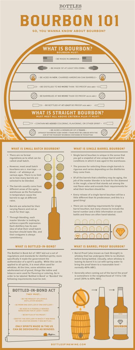 Bourbon 101 - Drink | A Wine, Beer & Spirit Blog by Bottles