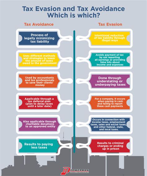 Tax Avoidance and Tax Evasion: What are the differences?