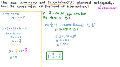 Question Video: Finding the Coordinates of the Point of Intersection ...