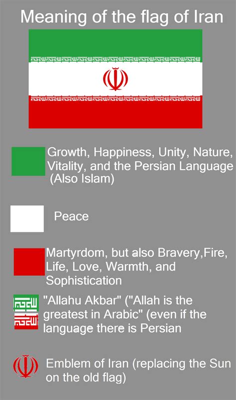 Meaning of the current flag of Iran : r/vexillology