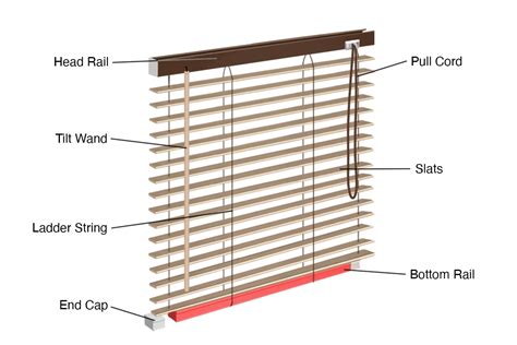 What Are The Parts Of Blinds | Reviewmotors.co