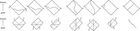 Singular hypersurfaces r+r¯=0 in monotonicity diamonds. Three examples ...