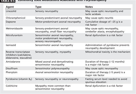 Axonal Sensorimotor Polyneuropathies | Semantic Scholar