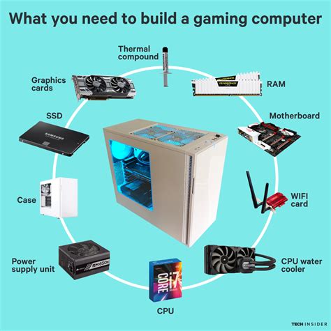Gaming Pc Set, Gaming Pc Build, Computer Build, Computer Basics, Gaming Room Setup, Computer ...