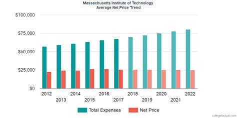 Massachusetts Institute of Technology Costs& Find Out the Net Price