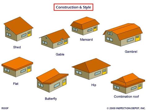 Roof (Blog #9) - Kiran Mapes Architecture Internship Journal