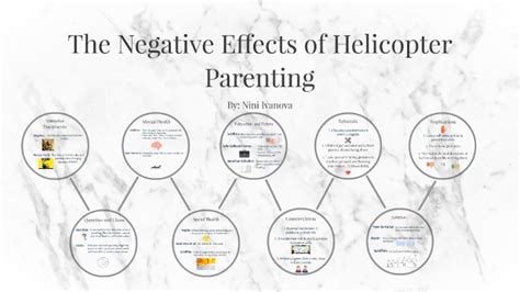 The Negative Effects of Helicopter Parenting by Nini Ivanova on Prezi