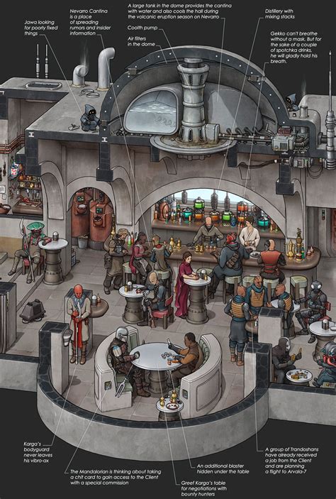 Bounty Hunters' Guild Nevarro Cantina on Behance Star Wars Room, Star Wars Art, Scifi Decor ...