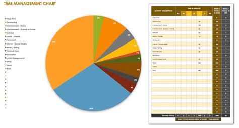 Time Management Worksheet Templates | 10+ Free Docs, Xlsx & PDF Formats ...