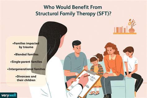 Structural Family Therapy: Definition, Techniques, and Efficacy