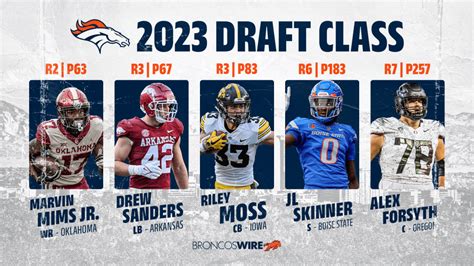 Denver Broncos 2023 NFL draft class | Broncos Wire