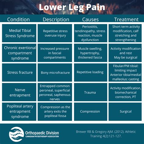 Differential Diagnosis of Lower Leg Pain - National Orthopaedic ...