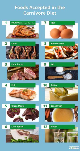 The Carnivore Diet: Eating ONLY Meat | Just In Health