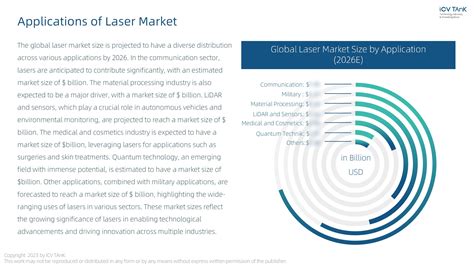 Laser Applications in Quantum Science and Technology Market Research Report-International ...