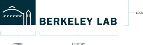 The Berkeley Lab Brand