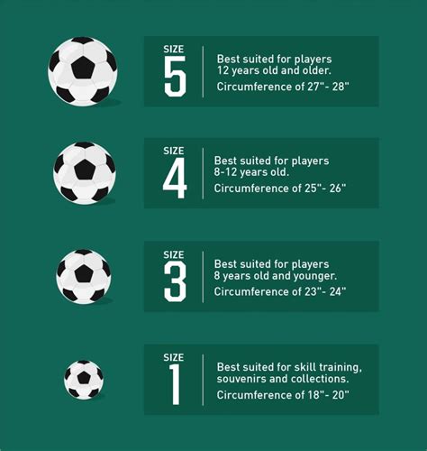 Soccer Ball Size Breakdown | PRO TIPS by DICK'S Sporting Goods