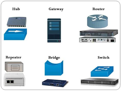 6 Important Network Devices » NetworkUstad