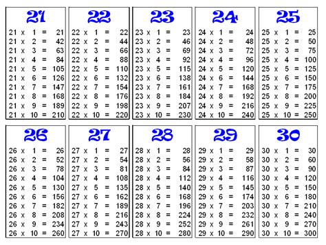 Free Printable Multiplication Table 30 Chart in PDF