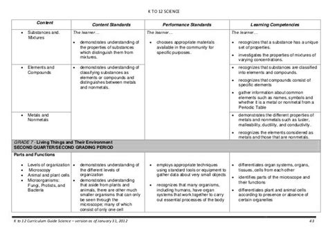 Science k-12-curriculum-guides