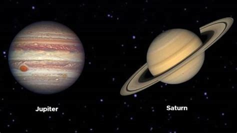 Close encounter of Jupiter and Saturn with Earth - Star of Mysore