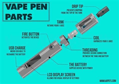 Vape Pen Parts & Function