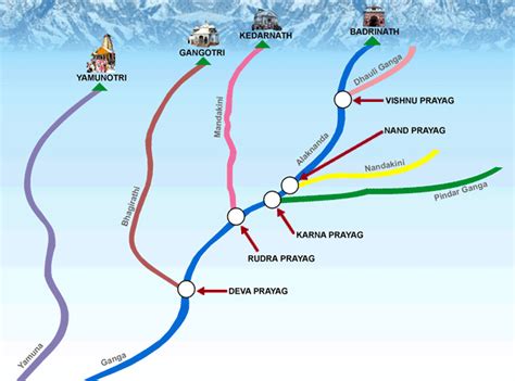 Panch Prayag Uttarakhand| Panch Prayag Tour & Route Map - Gokeys India - Travel In Himalayas