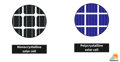 Monocrystalline vs Polycrystalline Solar Panels: Which is Better? - SolarSena