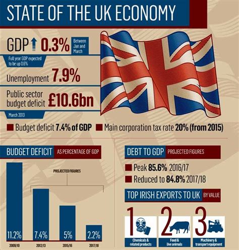 UK Economy: A Visual Snapshot