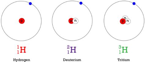 Hydrogen: Hydrogen With 2 Neutrons