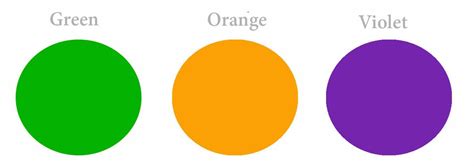 Orange, Green and Purple are the Secondary Colors. They are formed ...