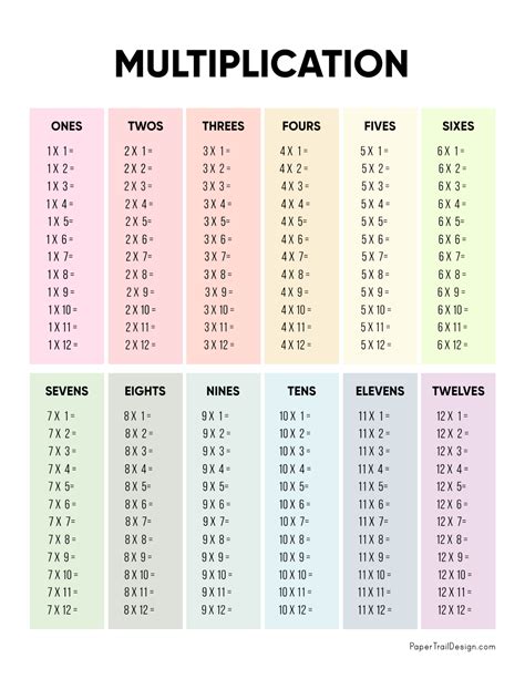 Multiplication Table Printable - Paper Trail Design