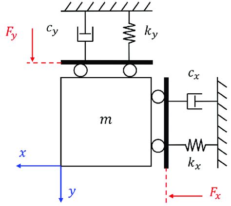 The schematic diagram of the dynamic model of the mechanism. | Download ...