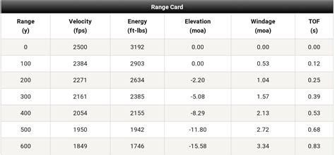 18" barrel, best 500 yard ballistics? | Page 3 | Long Range Hunting Forum