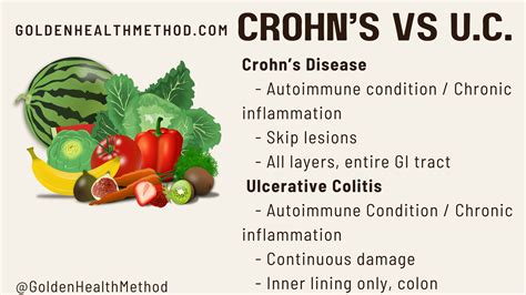 Ulcerative Colitis vs Crohn's Disease: What You Need to Know (Plus One ...