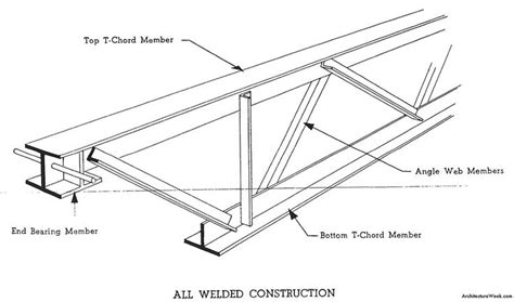 ArchitectureWeek Image - Open-Web Steel Joists | Architecture building design, Metal buildings ...