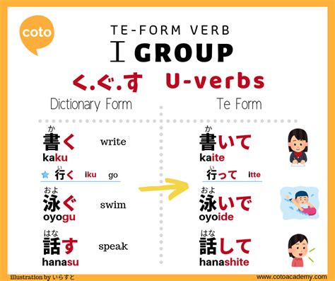 Conjugating Te-Form in Japanese - Handy Illustrated How-to Guide ...