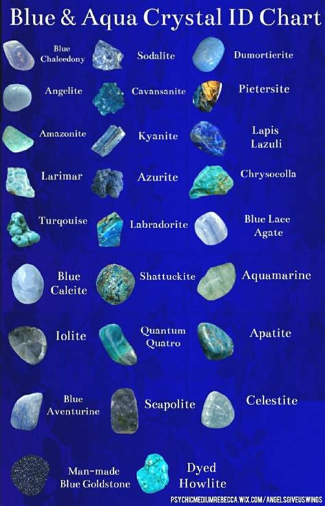 Identification chart for blue and aqua colored crystals | Crystals, Crystal healing stones ...