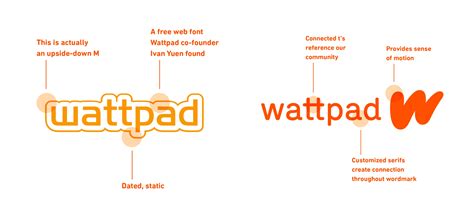 wattpad logo 10 free Cliparts | Download images on Clipground 2024