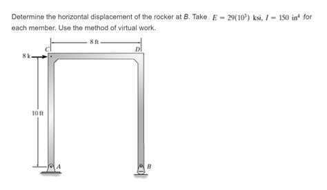 Solved Determine the horizontal displacement of the rocker | Chegg.com