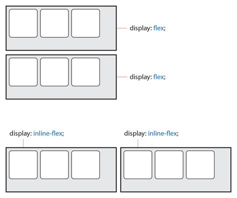 Html Display Flex