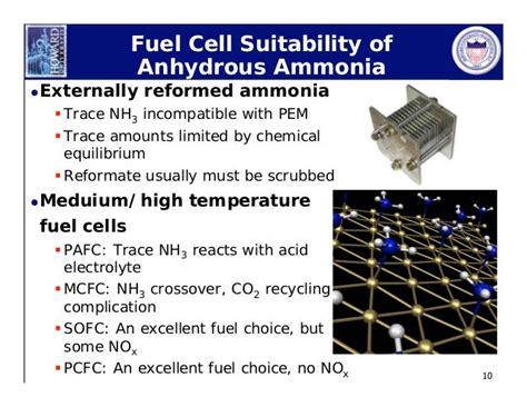 Ammonia Full Cell