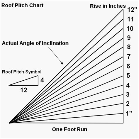 Shed cad drawings : How to make a pitched roof for shed