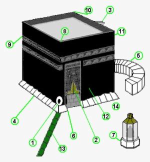 Kaaba - Hijr Ismail Kaaba PNG Image | Transparent PNG Free Download on SeekPNG