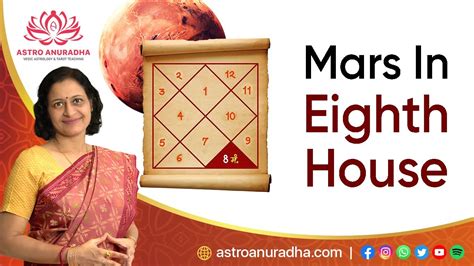 Mars in 8th House in astrology | Mars and Marriage | Mangalik dosha | how mars gives results in ...