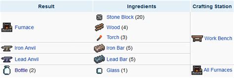 Terraria: Crafting 101 - Recipes and Complete Station | GamesCrack.org