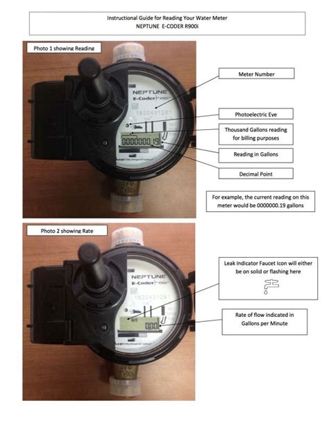 Meter Reading | East Alabama Water Sewer & Fire Protection District