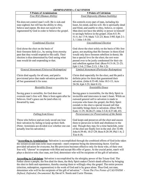 Arminianism vs Calvinism | Bible questions, Bible facts, Calvinism theology