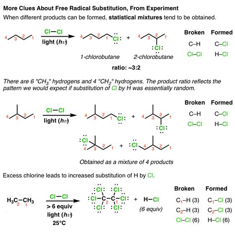 Introduction to Free Radical Substitution Reactions – Master Organic Chemistry